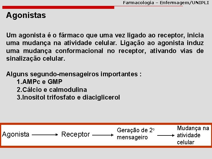 Farmacologia – Enfermagem/UNIPLI Agonistas Um agonista é o fármaco que uma vez ligado ao