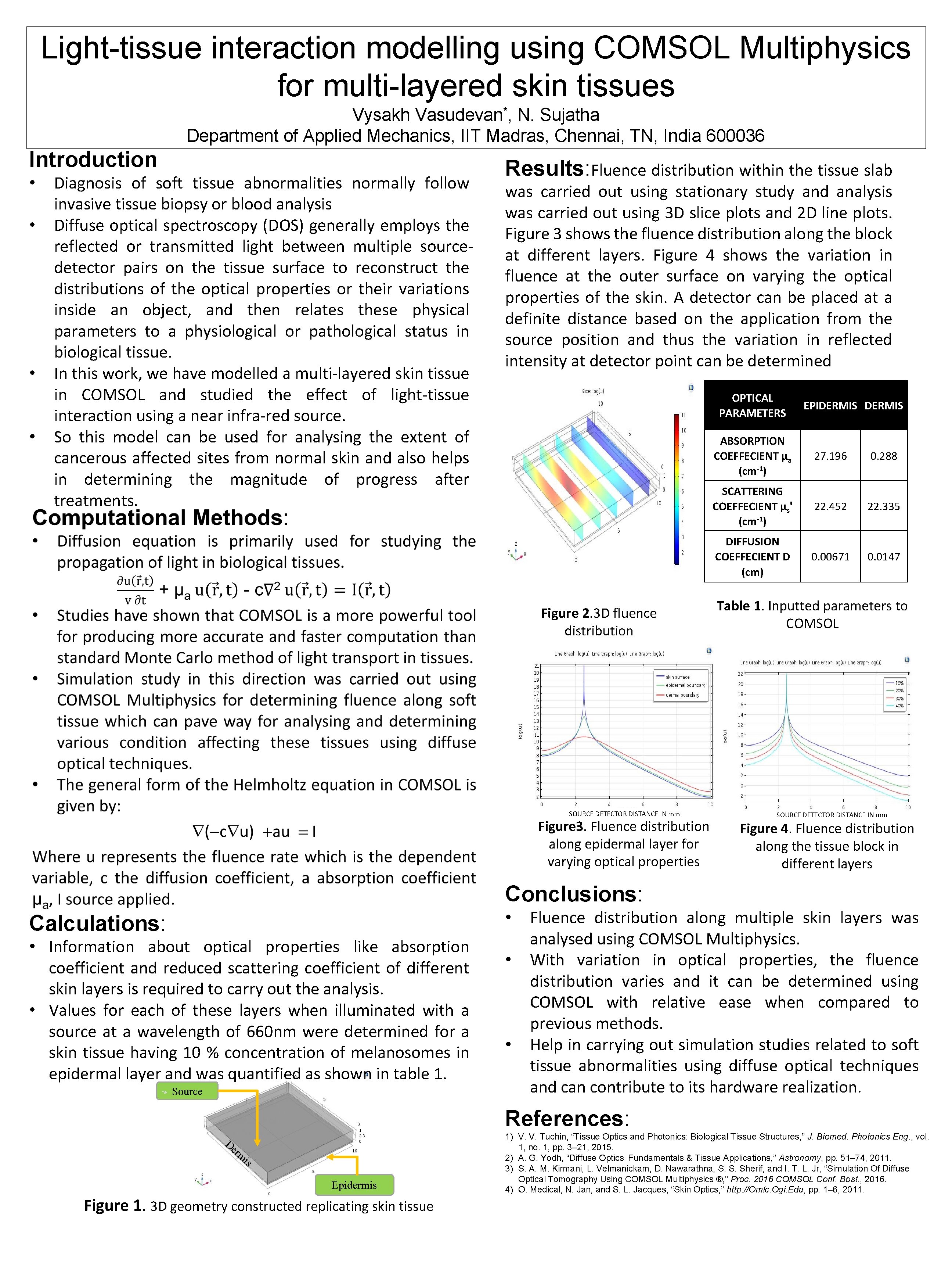 Light-tissue interaction modelling using COMSOL Multiphysics for multi-layered skin tissues * Vasudevan , Vysakh