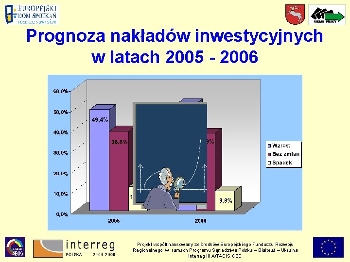 Prognoza nakładów inwestycyjnych w latach 2005 - 2006 Projekt współfinansowany ze środków Europejskiego Funduszu