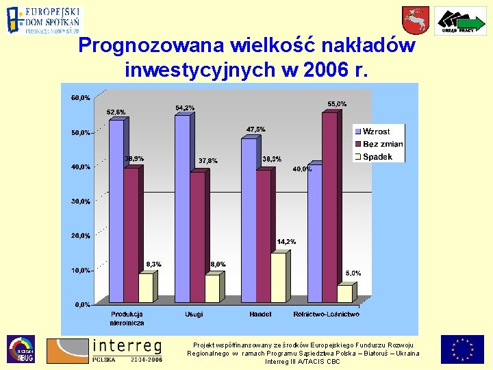 Prognozowana wielkość nakładów inwestycyjnych w 2006 r. Projekt współfinansowany ze środków Europejskiego Funduszu Rozwoju