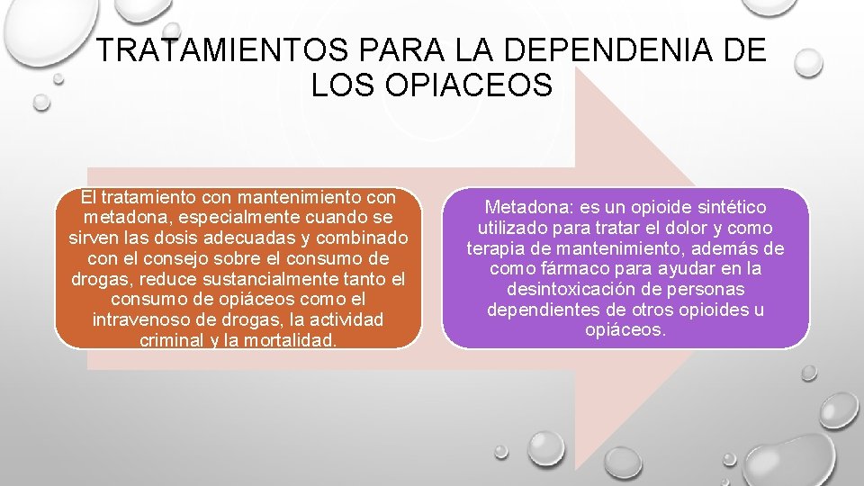 TRATAMIENTOS PARA LA DEPENDENIA DE LOS OPIACEOS El tratamiento con mantenimiento con metadona, especialmente
