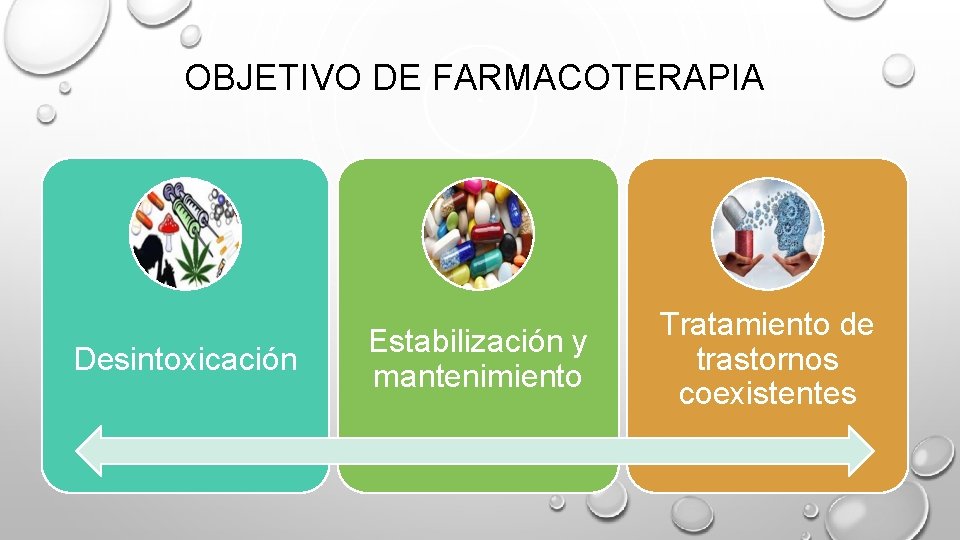 OBJETIVO DE FARMACOTERAPIA Desintoxicación Estabilización y mantenimiento Tratamiento de trastornos coexistentes 