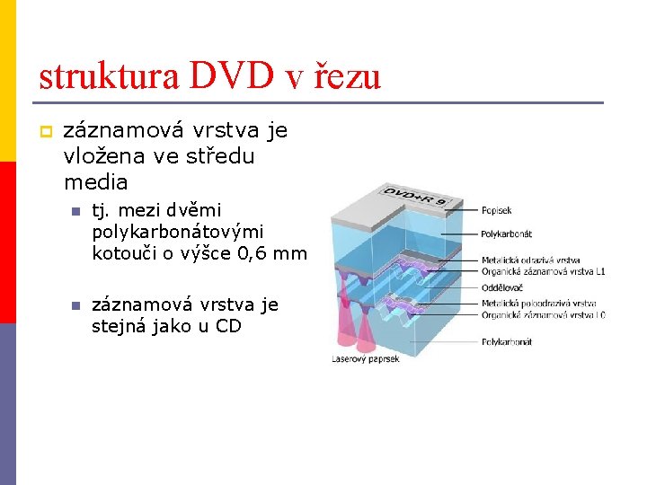 struktura DVD v řezu p záznamová vrstva je vložena ve středu media n tj.
