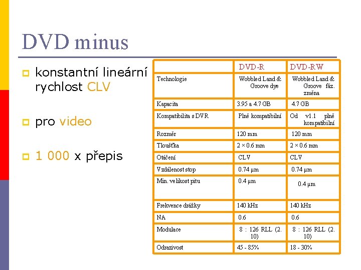 DVD minus p p p konstantní lineární rychlost CLV pro video 1 000 x