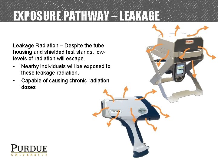 EXPOSURE PATHWAY – LEAKAGE Leakage Radiation – Despite the tube housing and shielded test