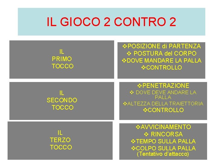 IL GIOCO 2 CONTRO 2 IL PRIMO TOCCO v. POSIZIONE di PARTENZA v POSTURA