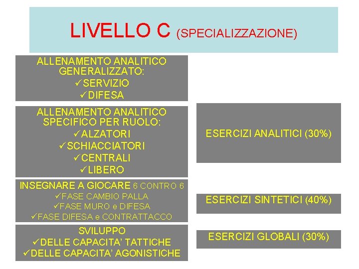 LIVELLO C (SPECIALIZZAZIONE) ALLENAMENTO ANALITICO GENERALIZZATO: üSERVIZIO üDIFESA ALLENAMENTO ANALITICO SPECIFICO PER RUOLO: üALZATORI