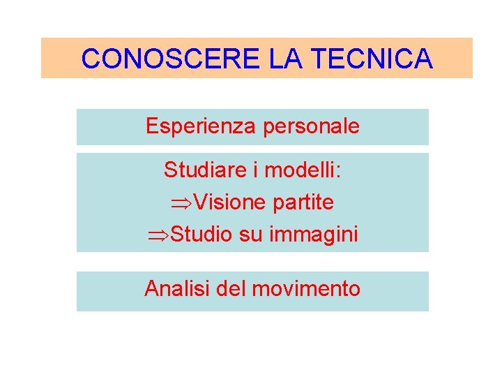 CONOSCERE LA TECNICA Esperienza personale Studiare i modelli: ÞVisione partite ÞStudio su immagini Analisi