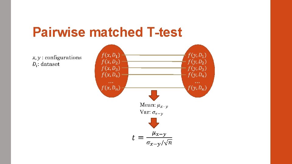 Pairwise matched T-test 