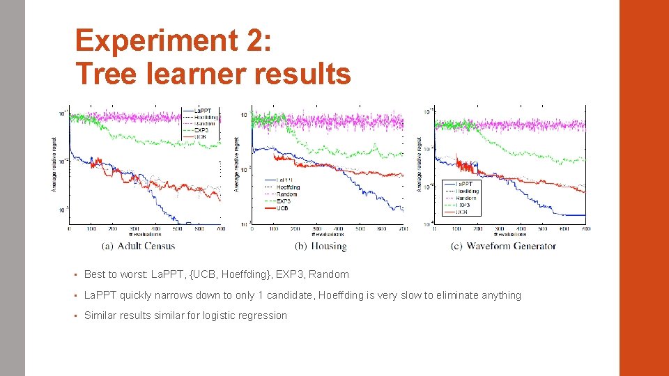 Experiment 2: Tree learner results • Best to worst: La. PPT, {UCB, Hoeffding}, EXP