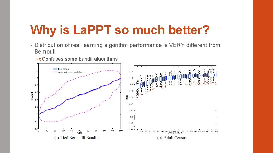 Why is La. PPT so much better? • Distribution of real learning algorithm performance