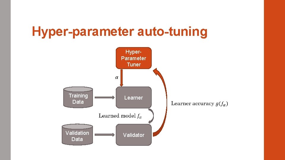 Hyper-parameter auto-tuning Hyper. Parameter Tuner Training Data Learner Validation Data Validator 