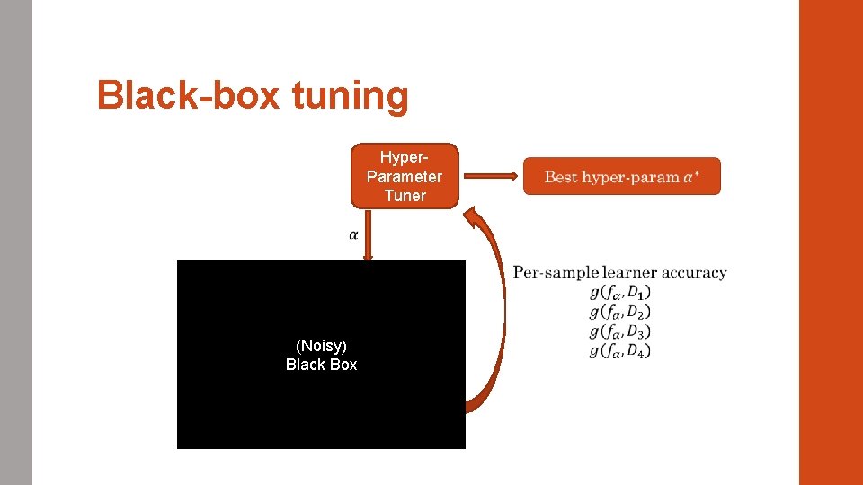 Black-box tuning Hyper. Parameter Tuner Training Data Learner (Noisy) Black Box Validation Data Validator