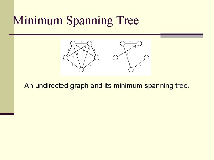 Minimum Spanning Tree An undirected graph and its minimum spanning tree. 
