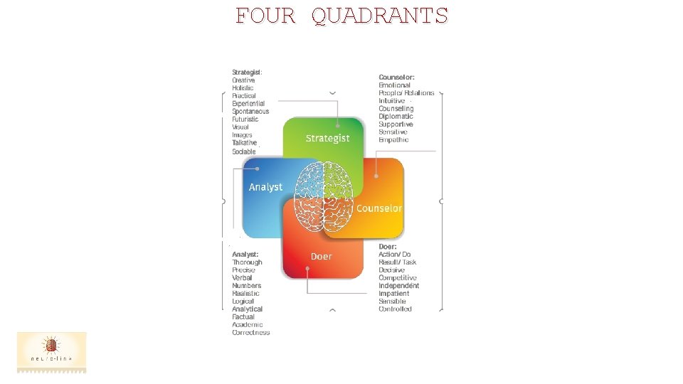 FOUR QUADRANTS 