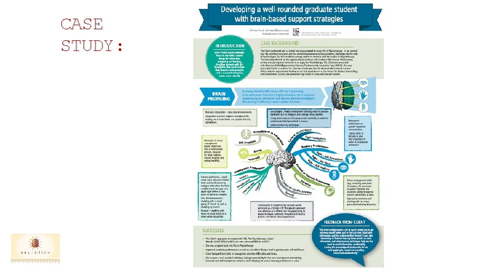 CASE STUDY: CASE STUDY: