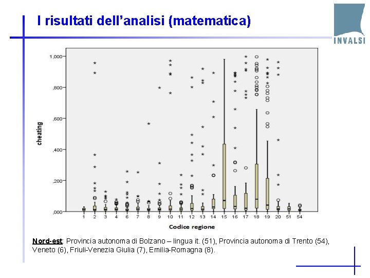 I risultati dell’analisi (matematica) Nord-est: Provincia autonoma di Bolzano – lingua it. (51), Provincia