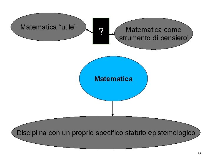 Matematica “utile” ? Matematica come “strumento di pensiero” Matematica Disciplina con un proprio specifico