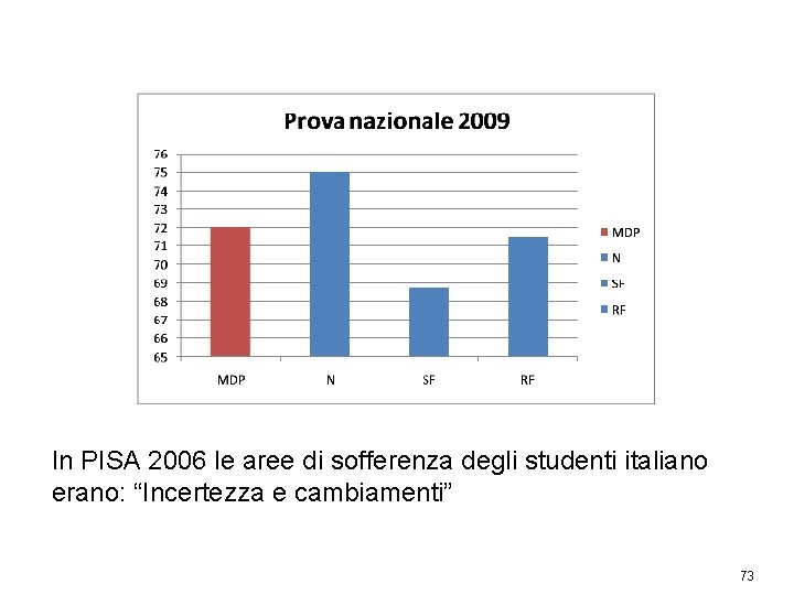 In PISA 2006 le aree di sofferenza degli studenti italiano erano: “Incertezza e cambiamenti”