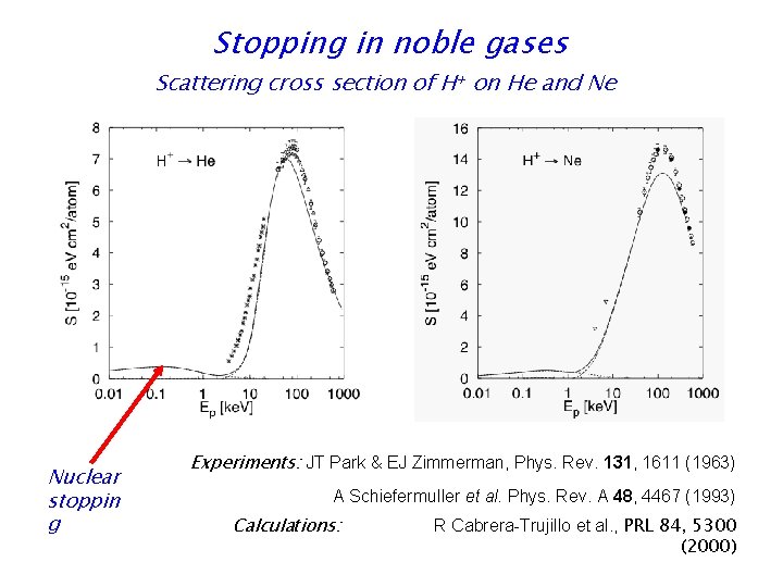 Stopping in noble gases Scattering cross section of H+ on He and Ne Nuclear