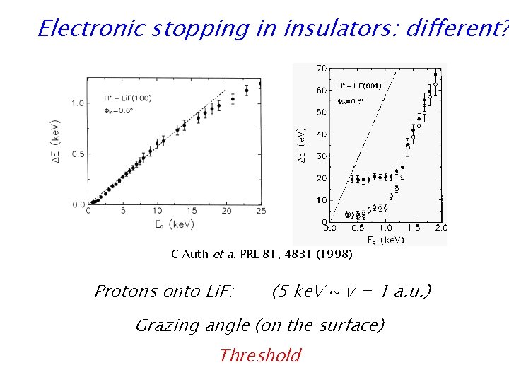 Electronic stopping in insulators: different? C Auth et a. PRL 81, 4831 (1998) Protons