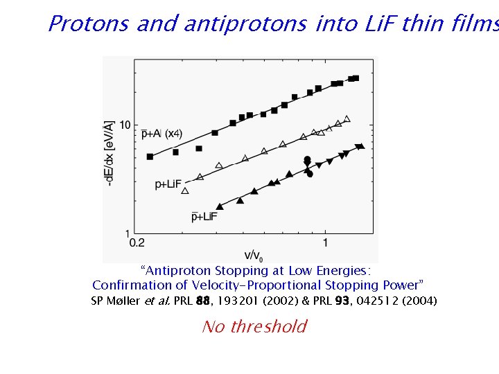 Protons and antiprotons into Li. F thin films “Antiproton Stopping at Low Energies: Confirmation
