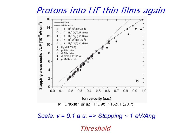 Protons into Li. F thin films again M. Draxler et al, PRL 95, 113201