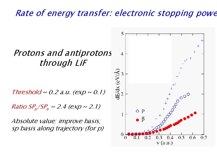 Rate of energy transfer: electronic stopping powe Protons and antiprotons through Li. F Threshold