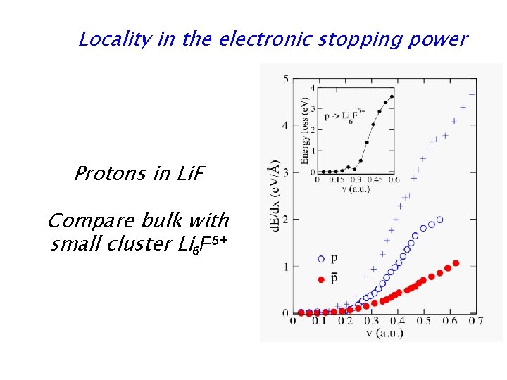 Locality in the electronic stopping power Protons in Li. F Compare bulk with small