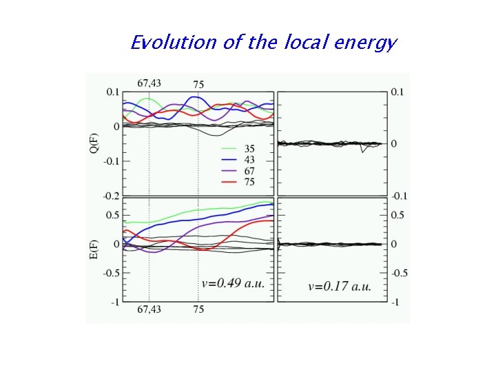 Evolution of the local energy 