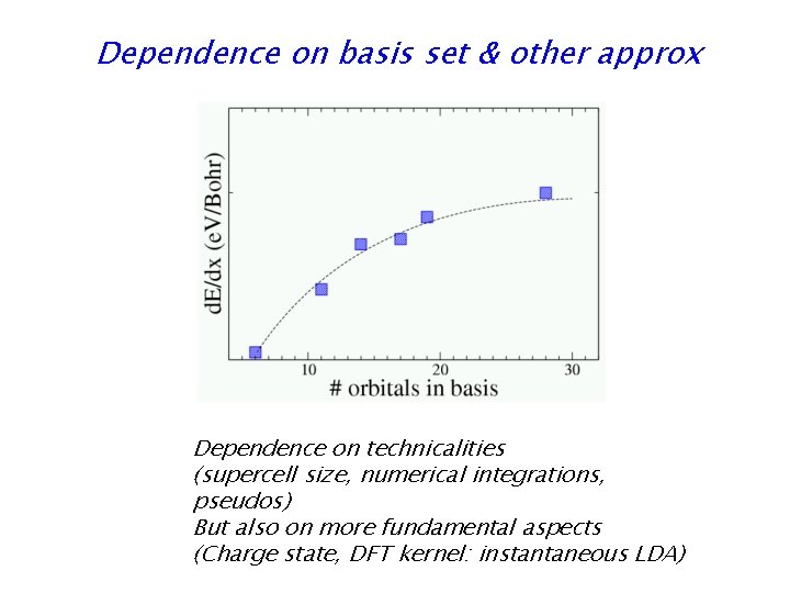 Dependence on basis set & other approx Dependence on technicalities (supercell size, numerical integrations,
