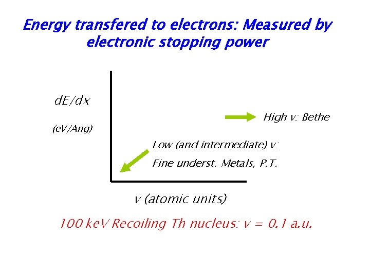 Energy transfered to electrons: Measured by electronic stopping power d. E/dx High v: Bethe