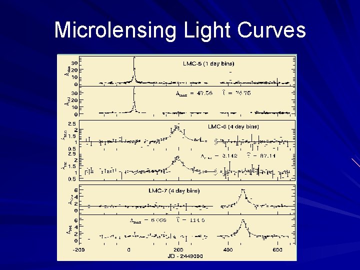 Microlensing Light Curves 