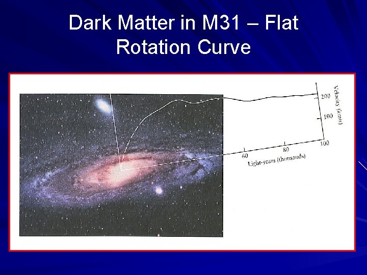 Dark Matter in M 31 – Flat Rotation Curve 