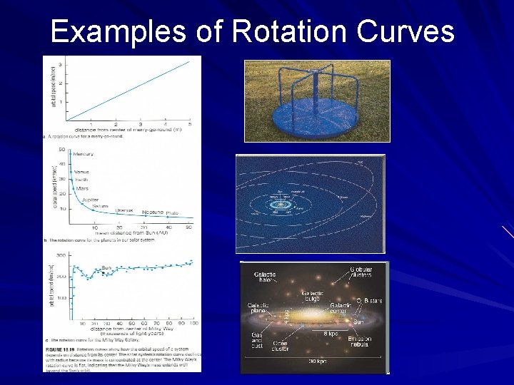 Examples of Rotation Curves 