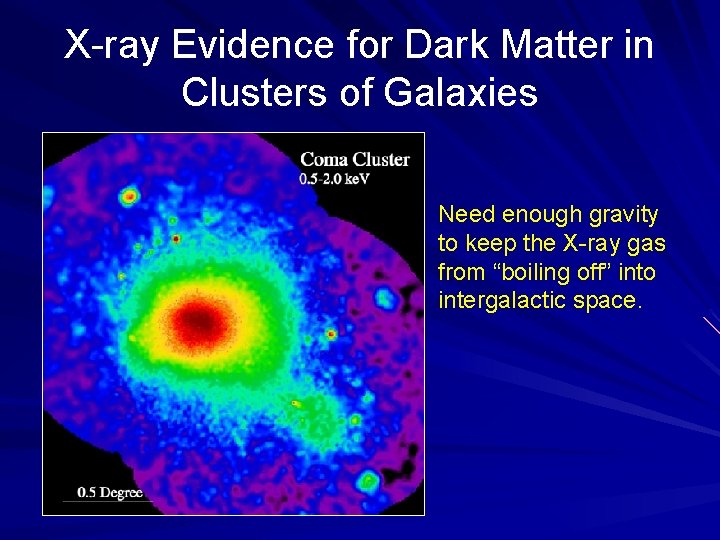 X-ray Evidence for Dark Matter in Clusters of Galaxies Need enough gravity to keep