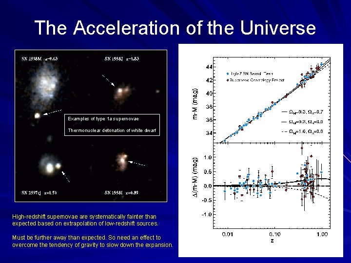 The Acceleration of the Universe Examples of type 1 a supernovae Thermonuclear detonation of