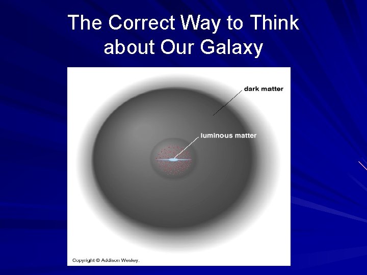 The Correct Way to Think about Our Galaxy 