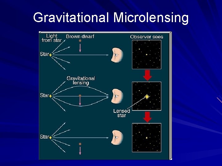 Gravitational Microlensing 