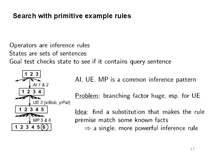 Search with primitive example rules 11 