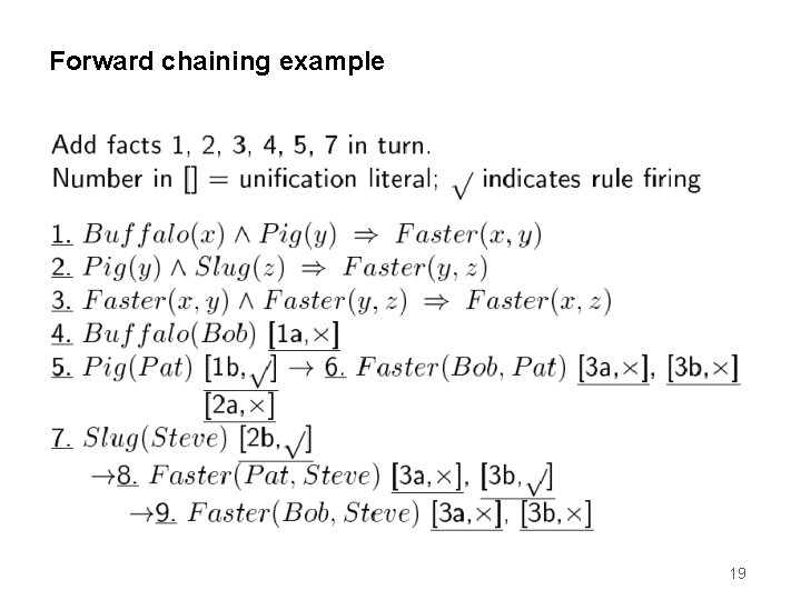 Forward chaining example 19 