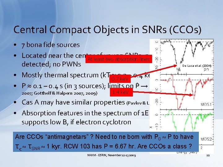 Central Compact Objects in SNRs (CCOs) • 7 bona fide sources • Located near