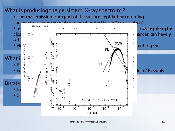 What is producing the persistent X-ray spectrum ? • Thermal emission from part of