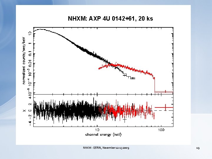 NHXM: AXP 4 U 0142+61, 20 ks NHXM - ESRIN, November 12 -13 2009