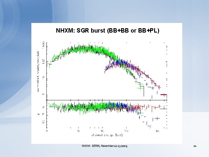 NHXM: SGR burst (BB+BB or BB+PL) NHXM - ESRIN, November 12 -13 2009 21