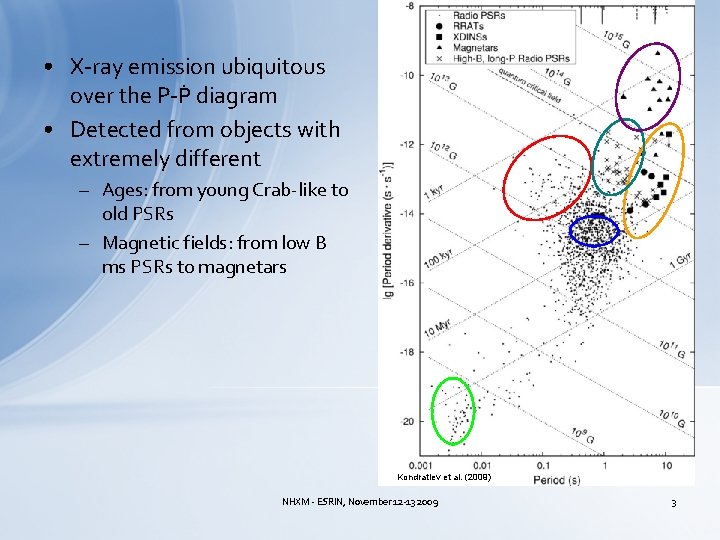  • X-ray emission ubiquitous over the P-Ṗ diagram • Detected from objects with