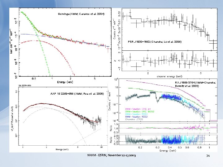 Geminga (XMM; Caraveo et al. 2004) PSR J 1930+1852 (Chandra; Lu et al. 2006)