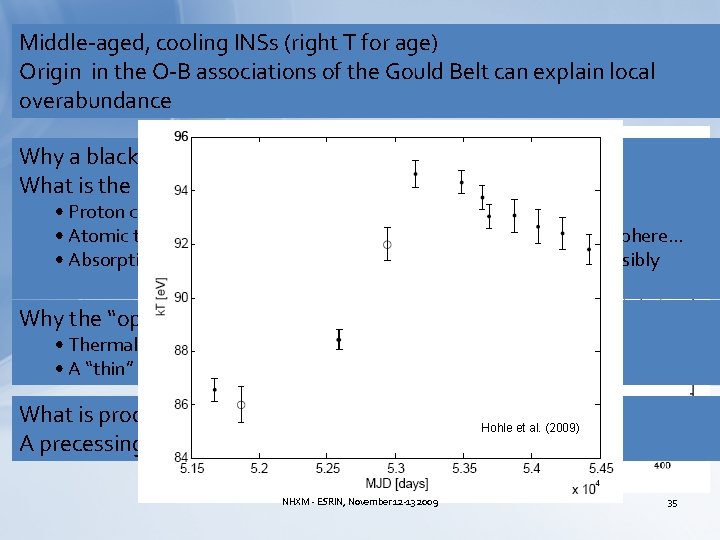 Middle-aged, cooling INSs (right T for age) Origin in the O-B associations of the