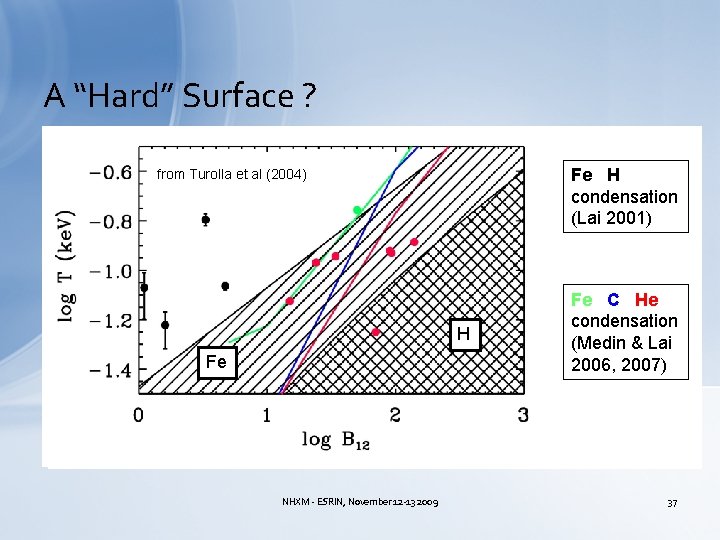 A “Hard” Surface ? • NS surface composition: either H (accreted from ISM Turolla
