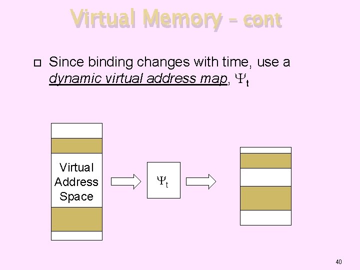 Virtual Memory – cont Since binding changes with time, use a dynamic virtual address